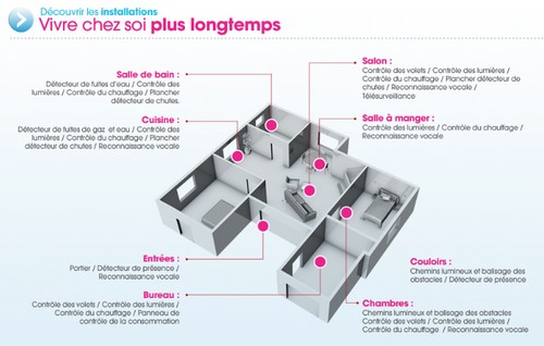 le maintien à domicile